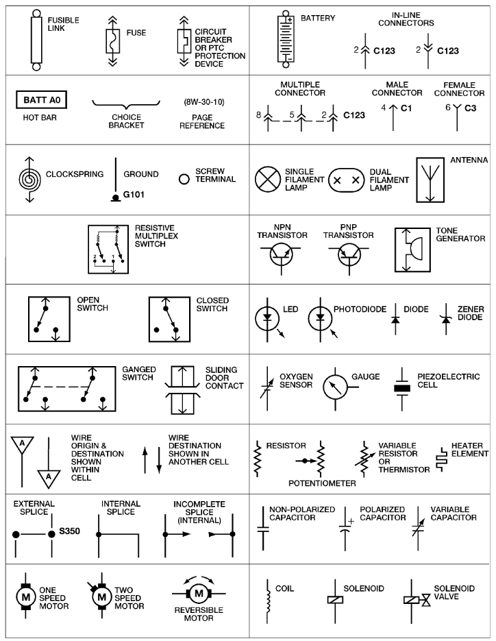 Automotive Wiring Diagrams: A Complete Guide to Understanding and Interpreting Electrical Schematics